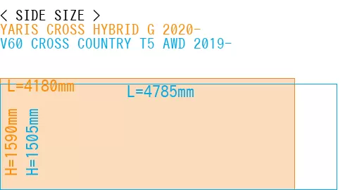 #YARIS CROSS HYBRID G 2020- + V60 CROSS COUNTRY T5 AWD 2019-